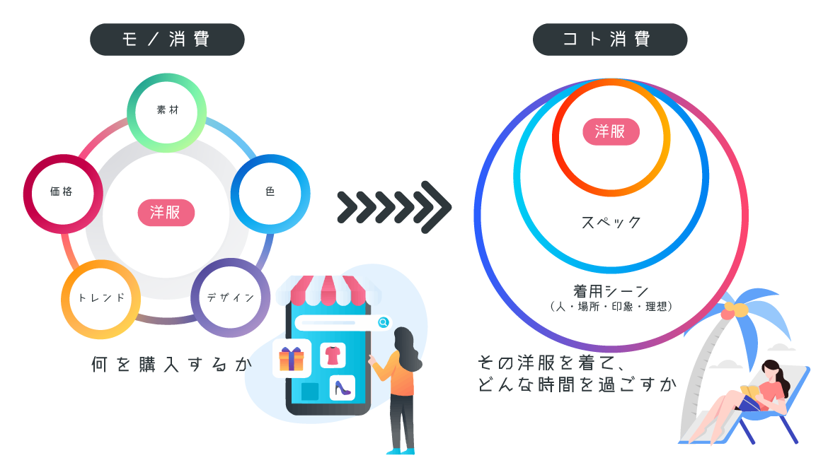 D2c Square D2cにおけるブランディングの全て